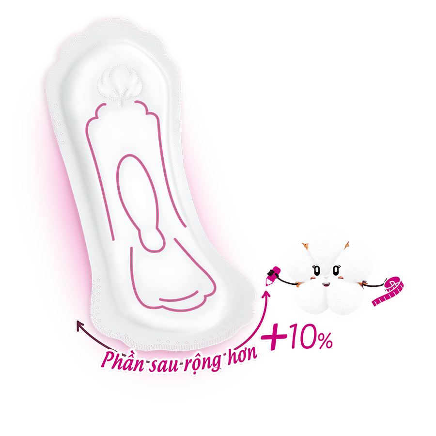 Ultra Protection Maxi Nonwing