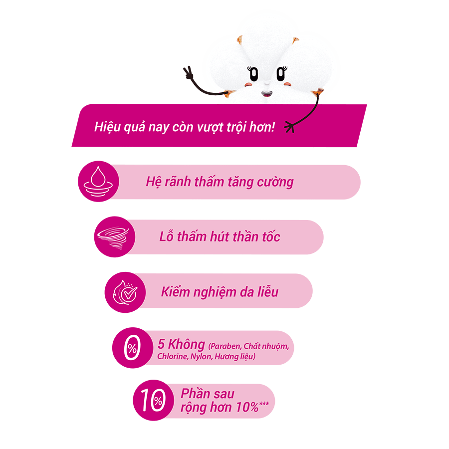 Ultra Protection Maxi Nonwing