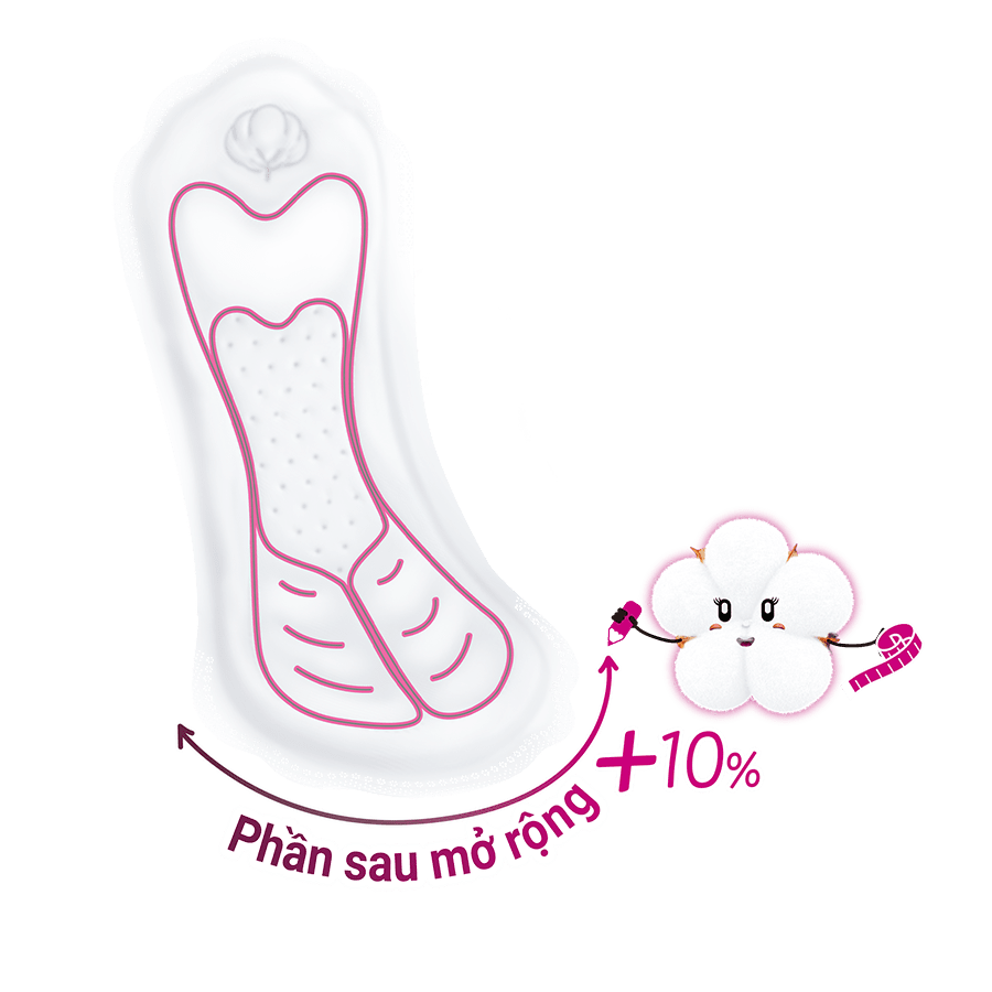 Ultra Protection Nonwing